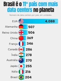 Gráfico de barra